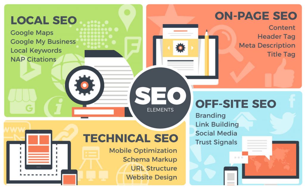 SEO Infographic